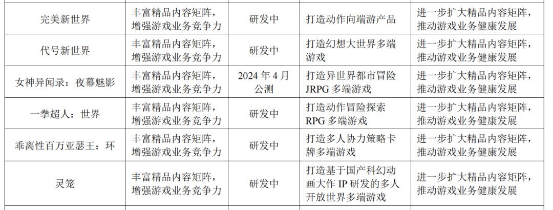 完美世界2024年业绩下滑,战略调整谋发展 2