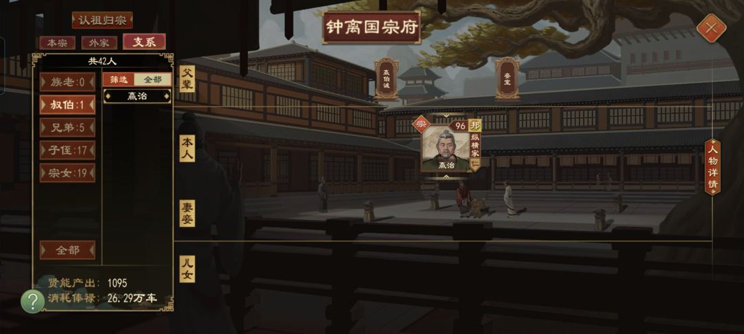 王室宗亲人才济济 8