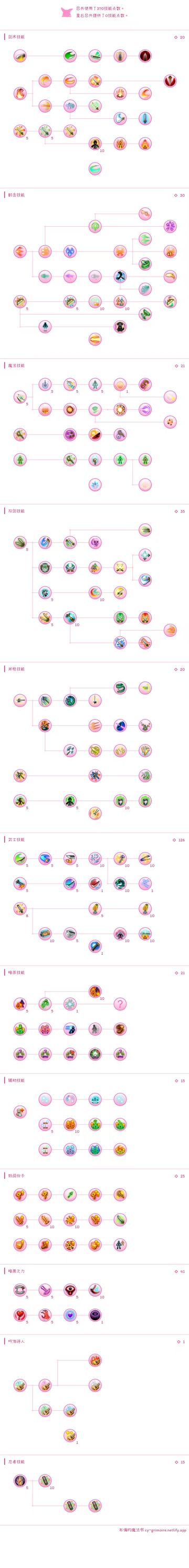 无星石适合半萌新直接抄的神勇猎魂天流拔刀