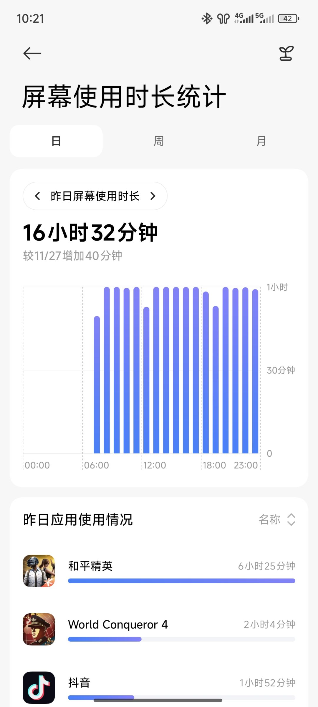 密钥也太难获得了。 1