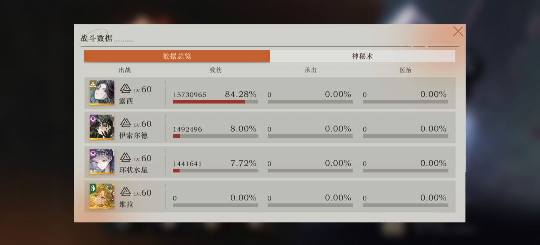 露西伟大 2