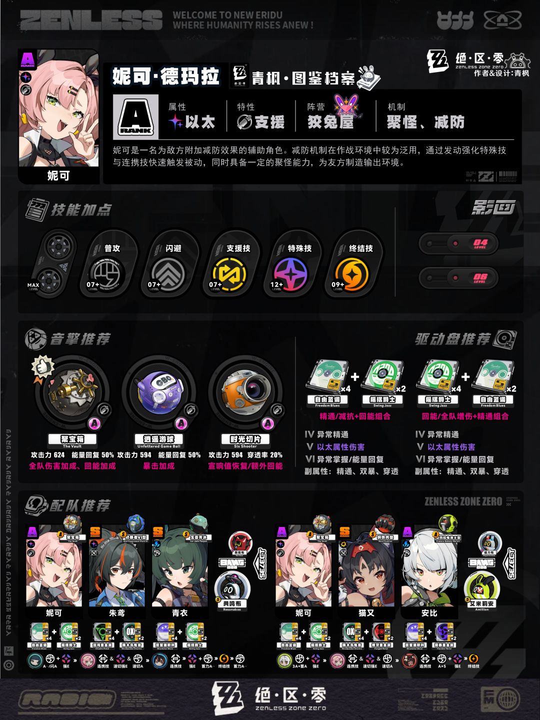 【1.2攻略征集】下半角色养成档案丨一图流 3