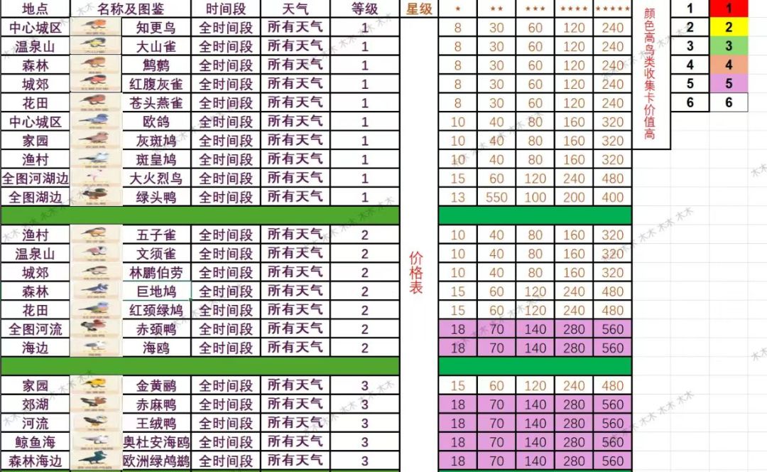 EXCEL数据分析‼️心动小镇‼️最赚钱的职业 3