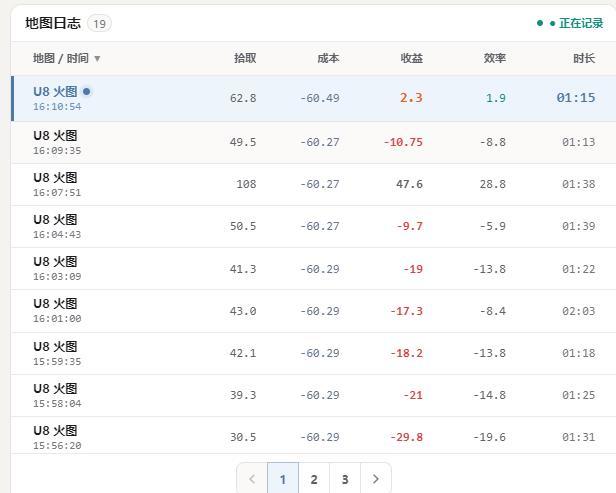 真好玩,以后不玩了截图