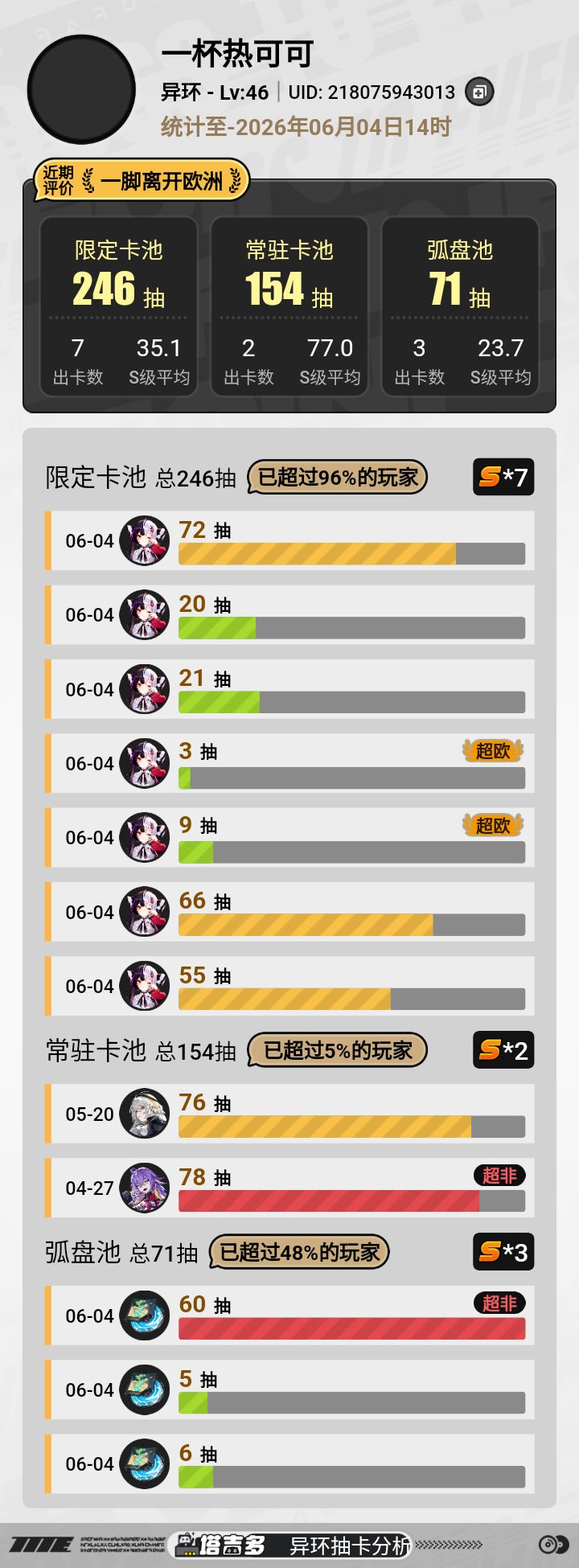 异环我要玩一辈子 3
