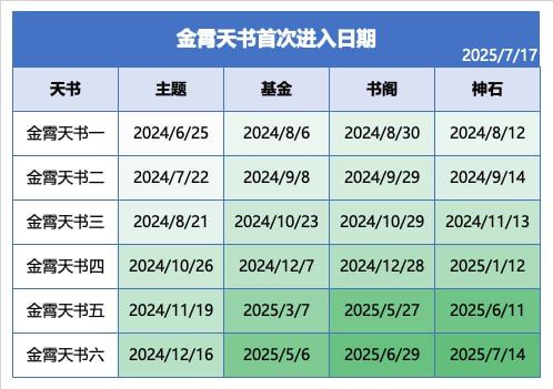 曦幻天书统计 3