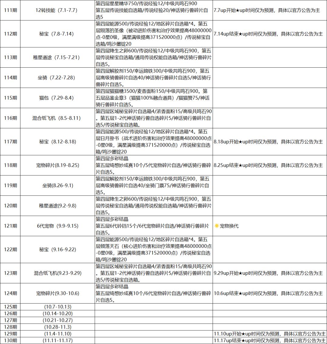 第一大区纸飞机预测截图