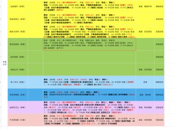 永恒之刃结局攻略（群文档搬运）