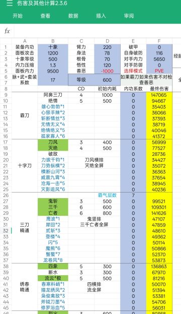 没想到绣春成了top0