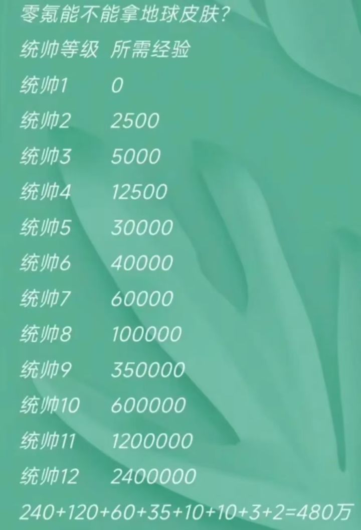 我们距离一阶球到底有多远截图