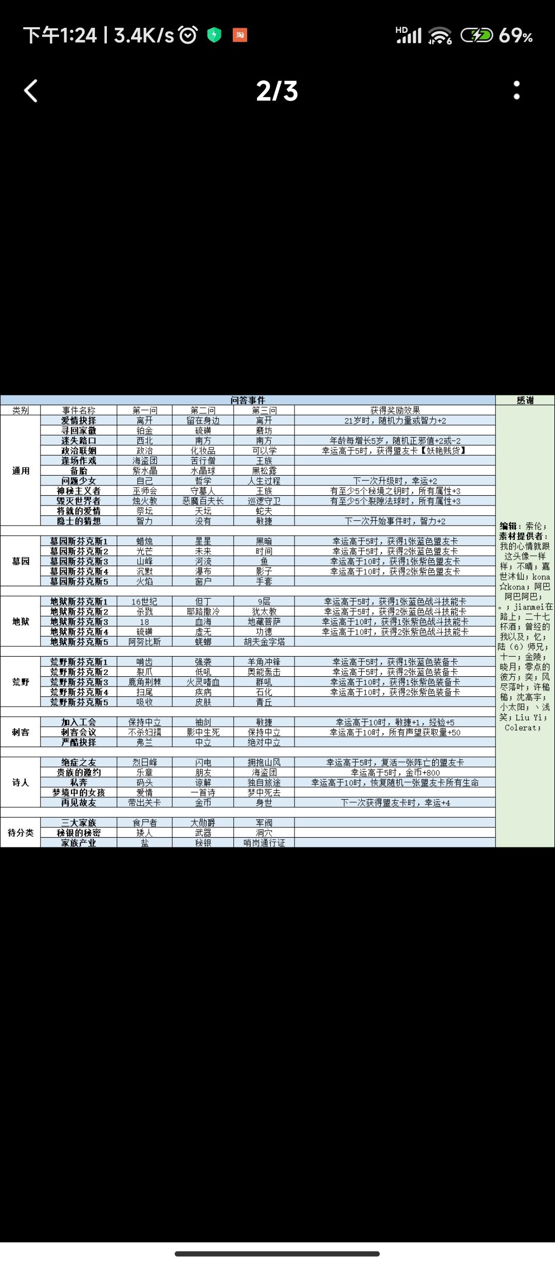 攻略 1