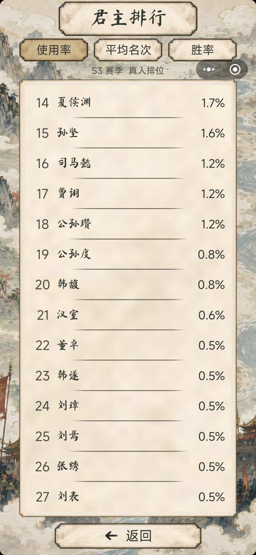 s3梯度排行来咯 2