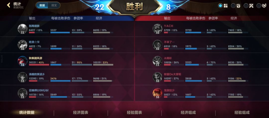 折磨~~ 3