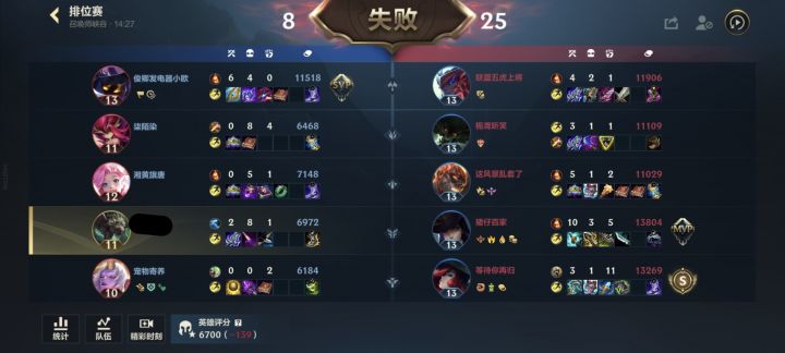 看看这游戏的现状吧，真不知道说什么吗了！看看到这阵容，那个射手能玩，打起吸引火力的是你，没人管的还是你，最后背黑锅还是你！真单带被抓，对线对面就对你一顿扔技能。截图