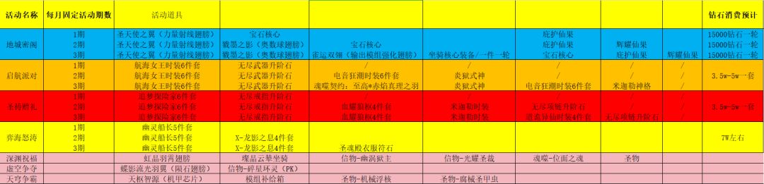 『一站式』攻略合集 3