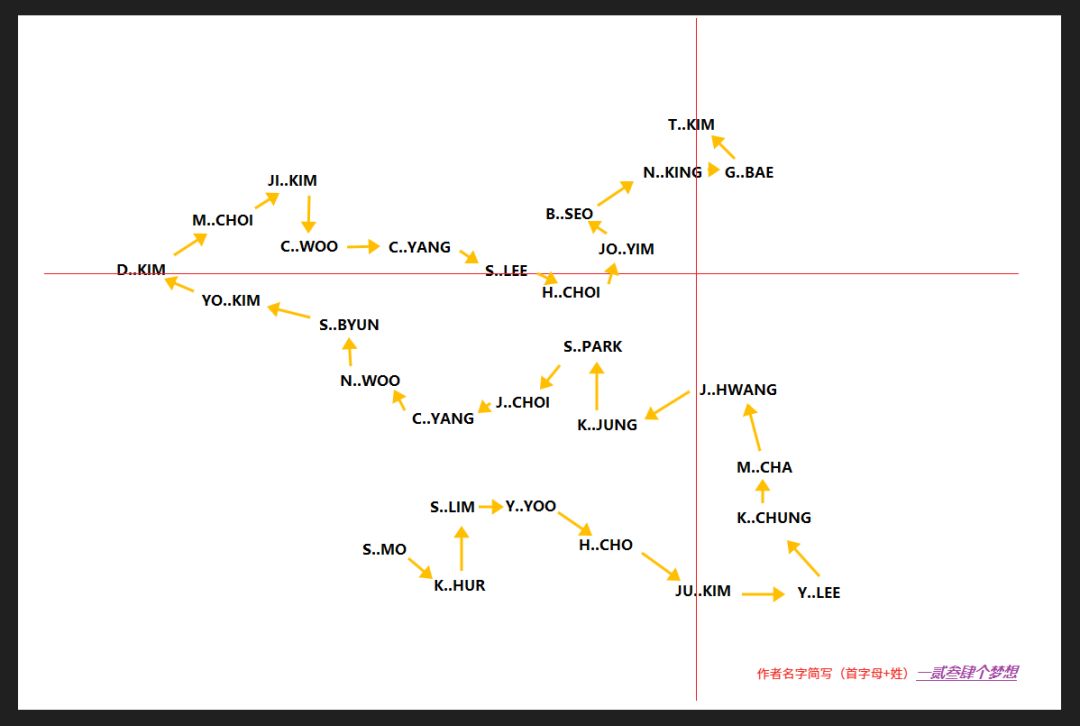 成就：开发者杀手路线图截图