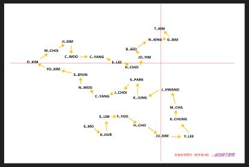 成就：开发者杀手路线图