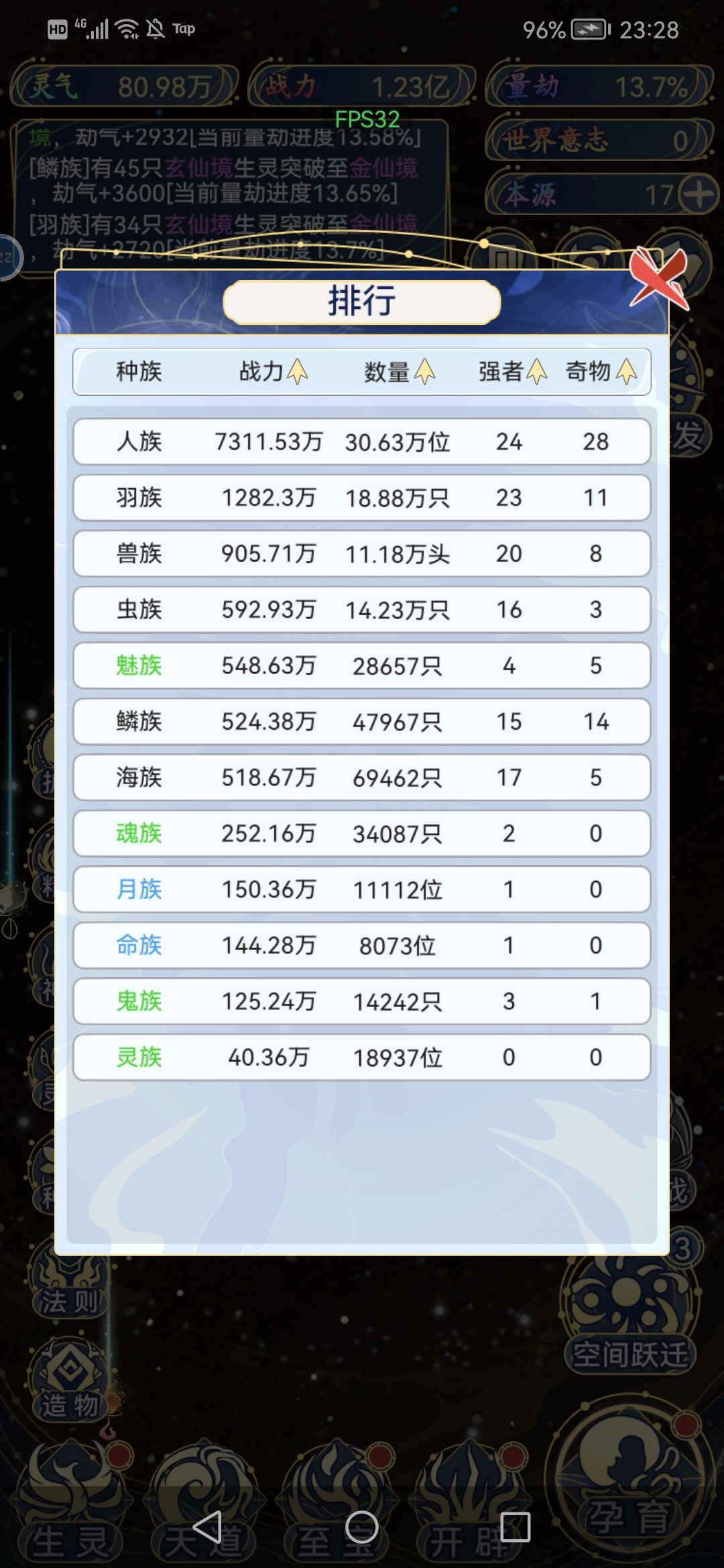 谁言人族无大帝? 2
