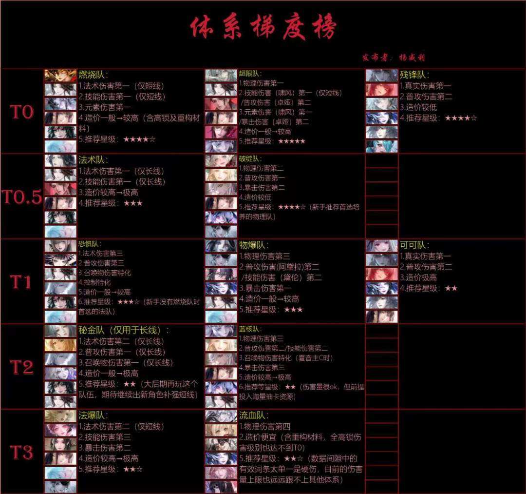 法露儿+新四名重构角色影响-2026年7月版本 3