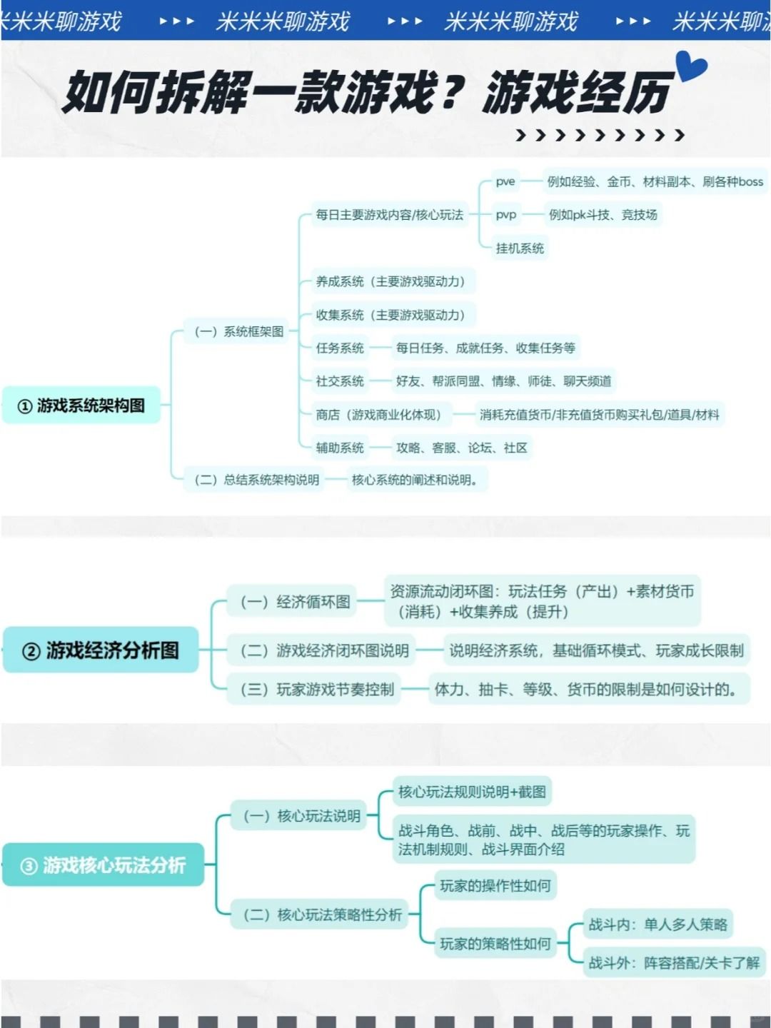 【游戏策划必读】深度拆解从新手到高手! 2