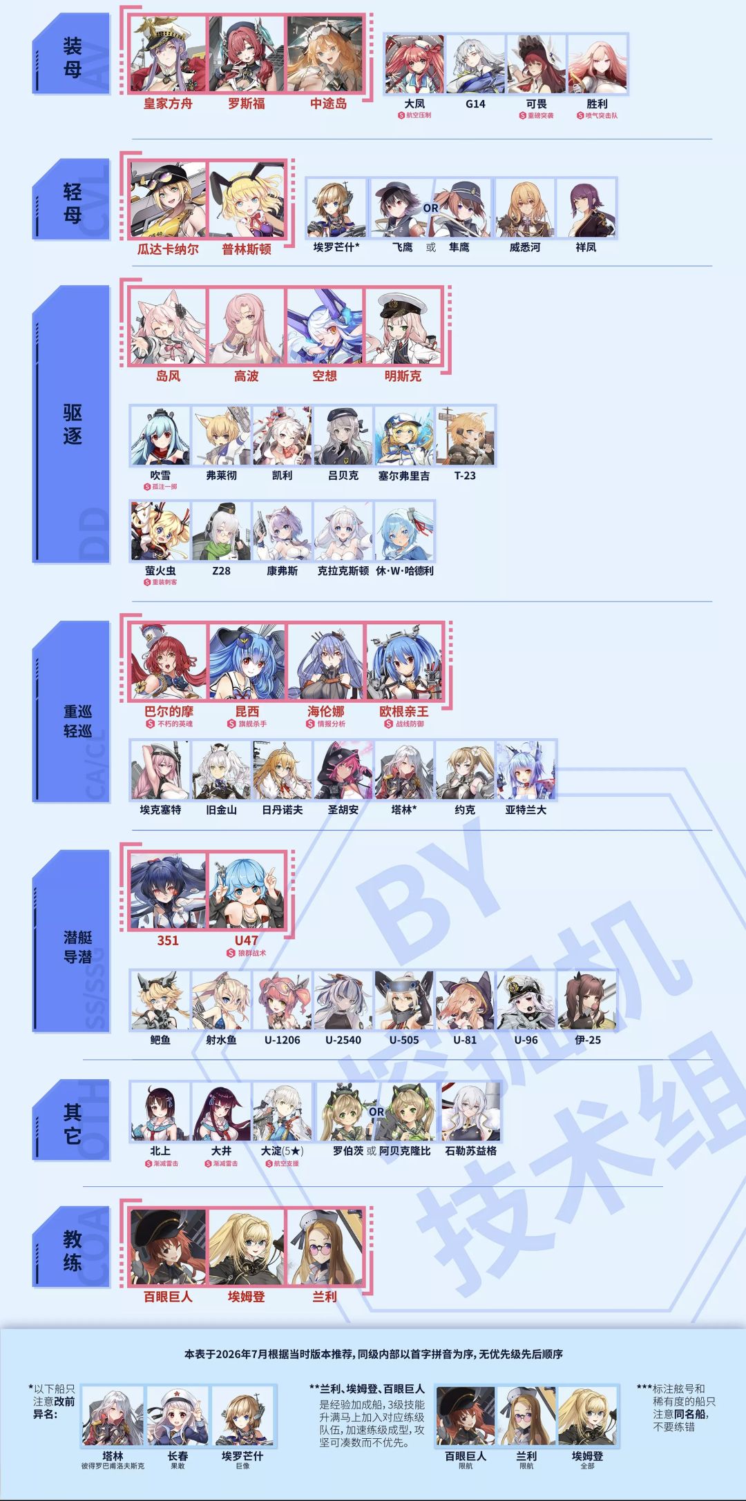 nga最新活动练船表（7月12号） 2
