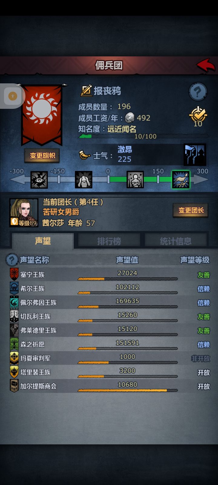 萌新目前只把希尔，佩尔，法拉刷到信赖，准备继续提法拉声望，萌新是继续提纯佩尔血脉（目前最高80）还是在法拉提纯精灵血（目前最高50）截图