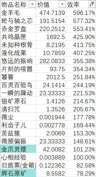 [必要的记录]3.2魔精速报：灵摆一般截图