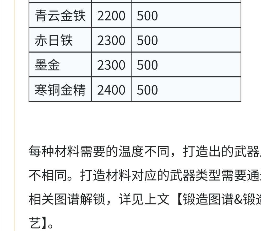 四种顶级材料有什么不同啊 1