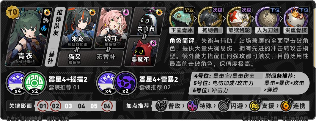 【1.1攻略征集】1.1版本全角色强度推荐榜 3