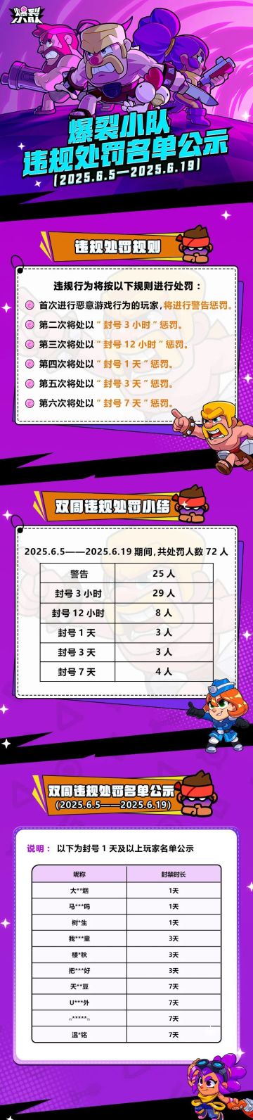 爆裂小队违规处罚名单公示（6.5—6.19）