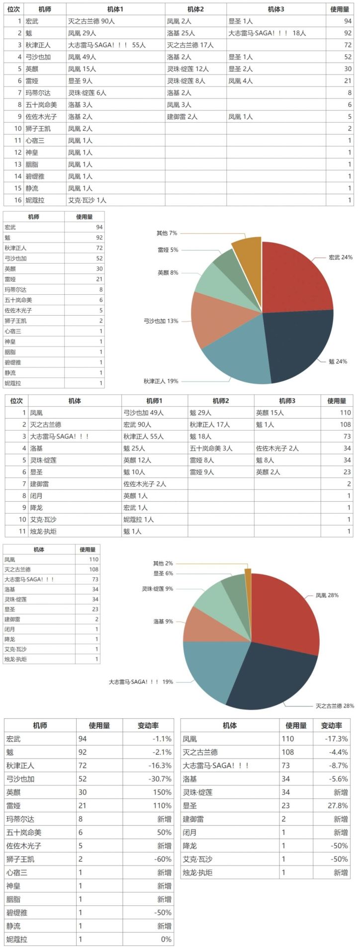 2.21安卓大师组周报搬运截图