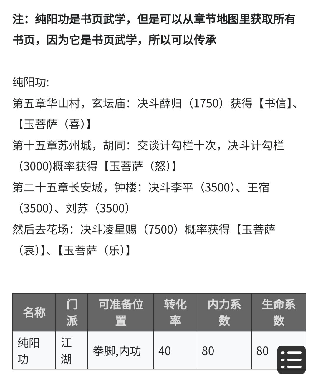 纯阳功到手 1