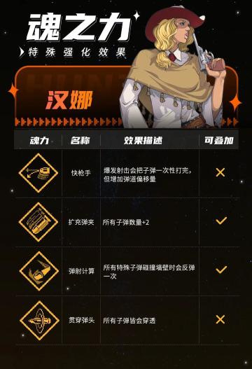 道魂搭配查看表