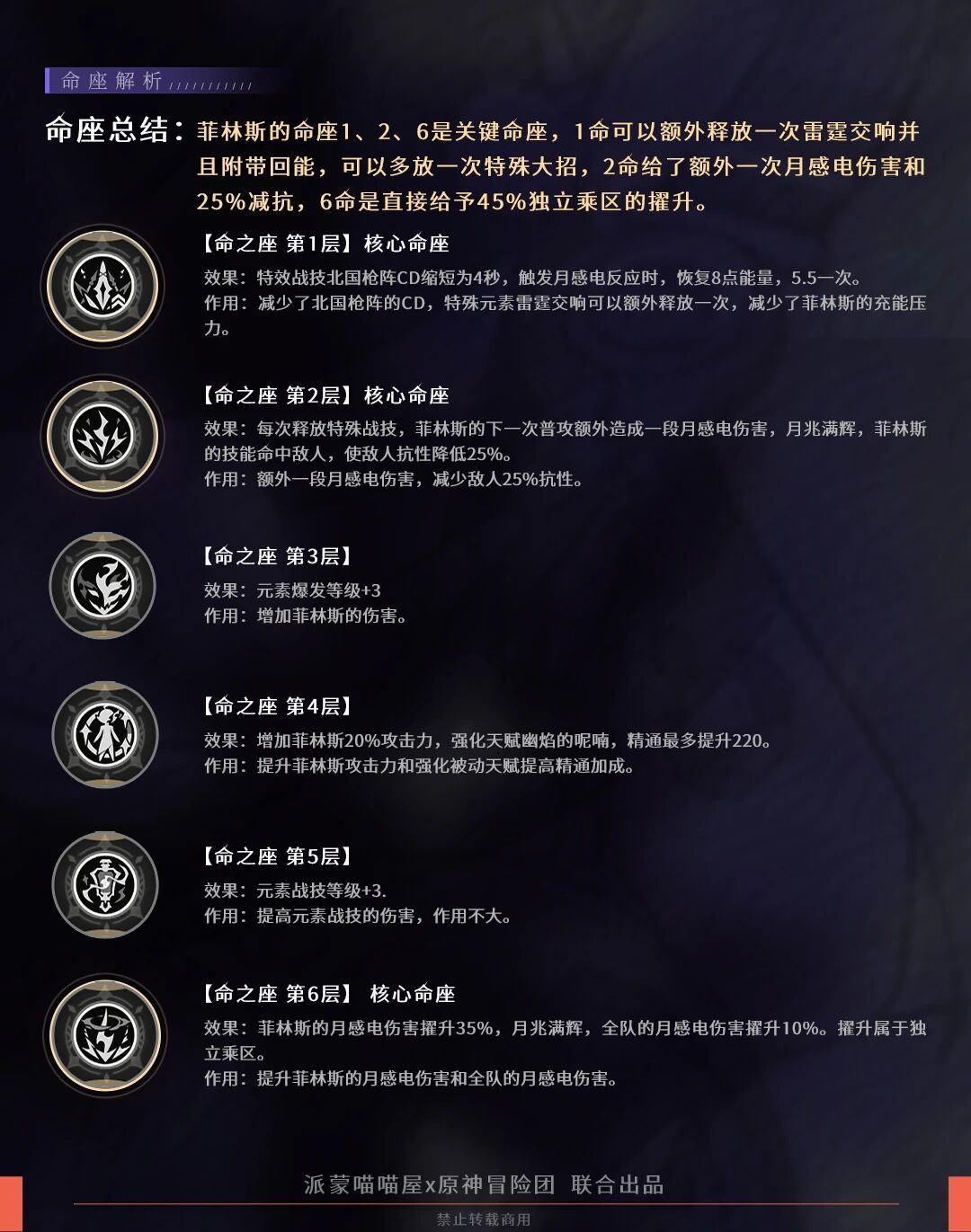 【V6.1】月感电大C 菲林斯全面解析 9
