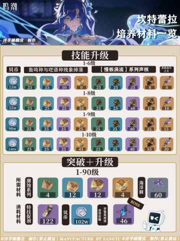 别让水母饿肚子！坎特雷拉突破材料筹备指南