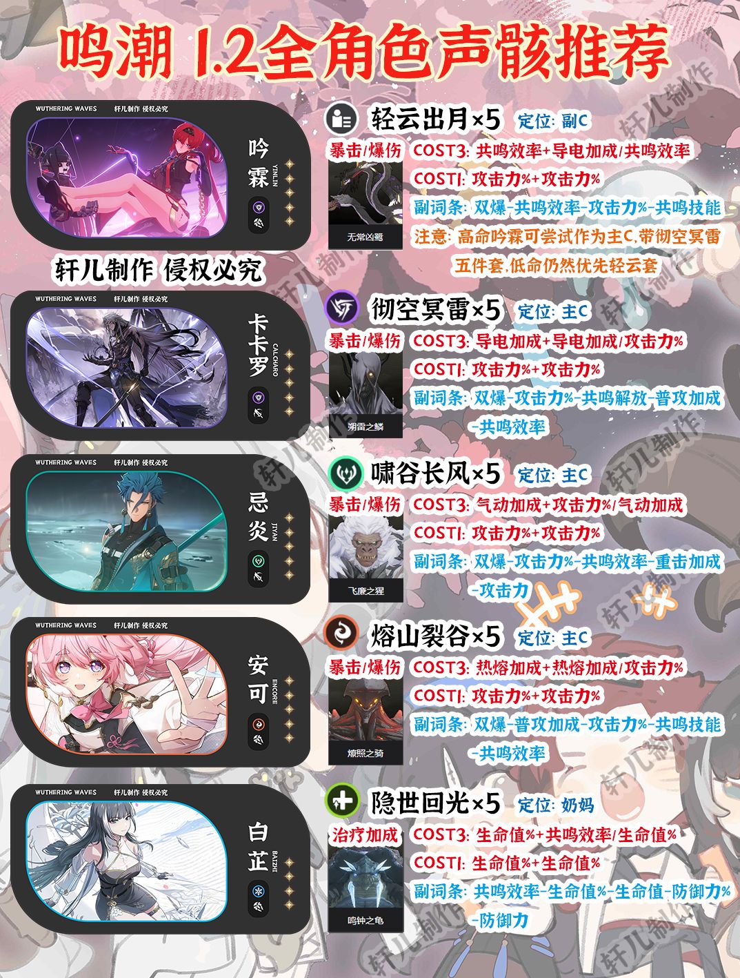 【鸣潮】1.2版本全角色声骸推荐新手必看 2