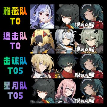 绝区零 1.7上 四大最强T0阵容配队攻略