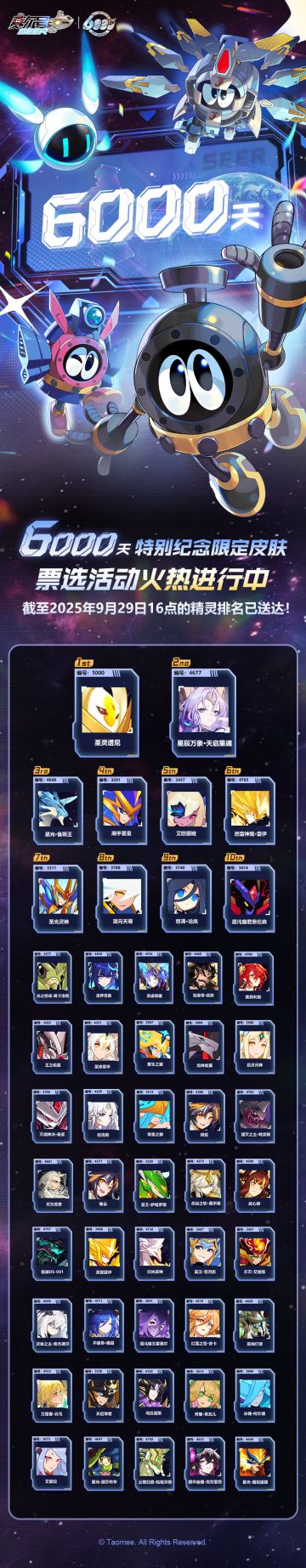 6000天特别纪念限定皮肤票选活动正在进行！