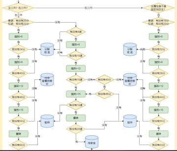 玩亚服的打铁笔记