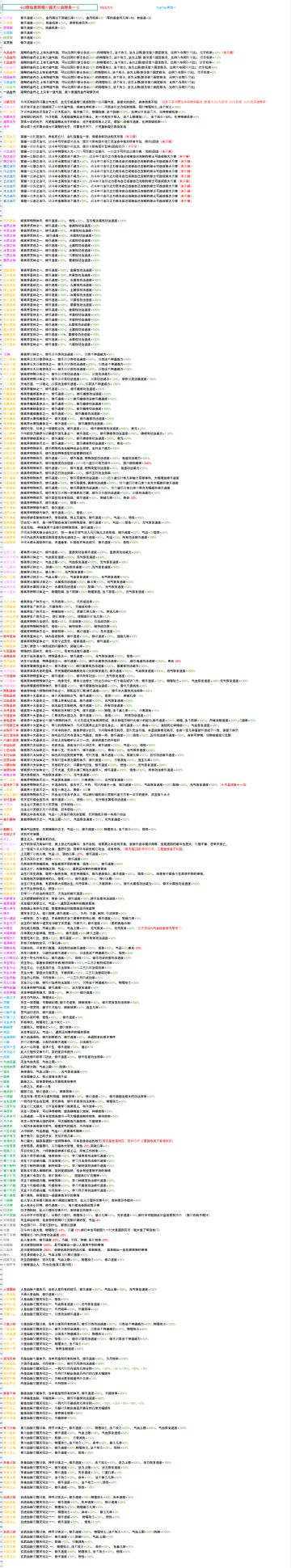 6.0最新天赋血脉表一览