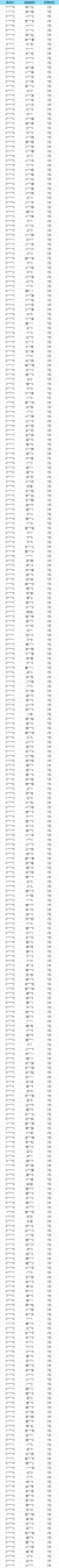 封禁公告丨违规使用第三方工具的处理说明
