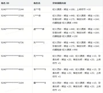【异常处理】关于专家服邮件奖励异常问题的处理说明