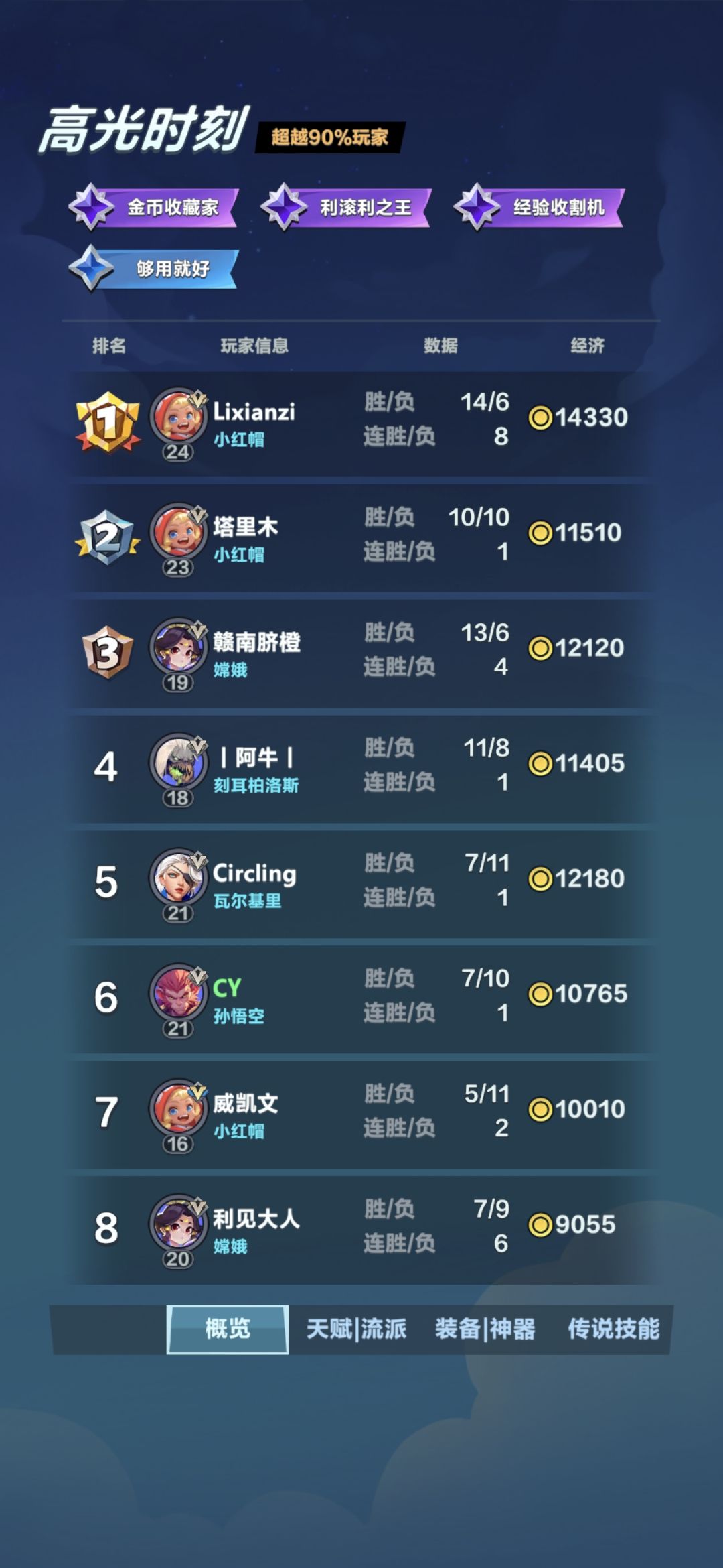 经济为什么差这么多,来懂王。 1