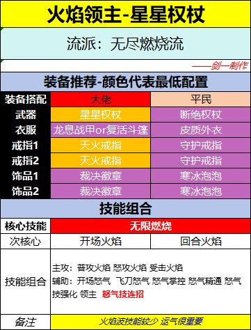装备流派推荐第一弹 3