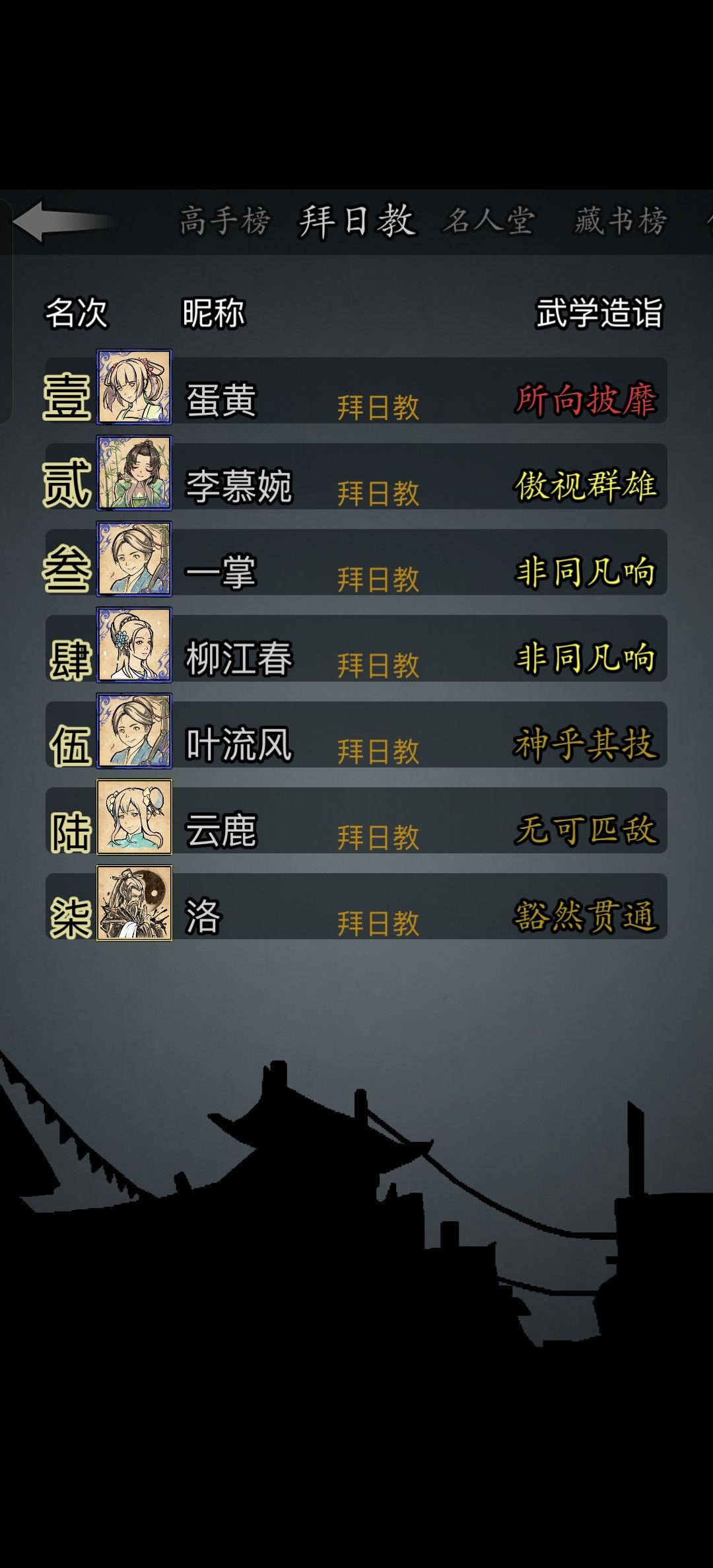 记录一下,成为拜日教第三大高手! 2
