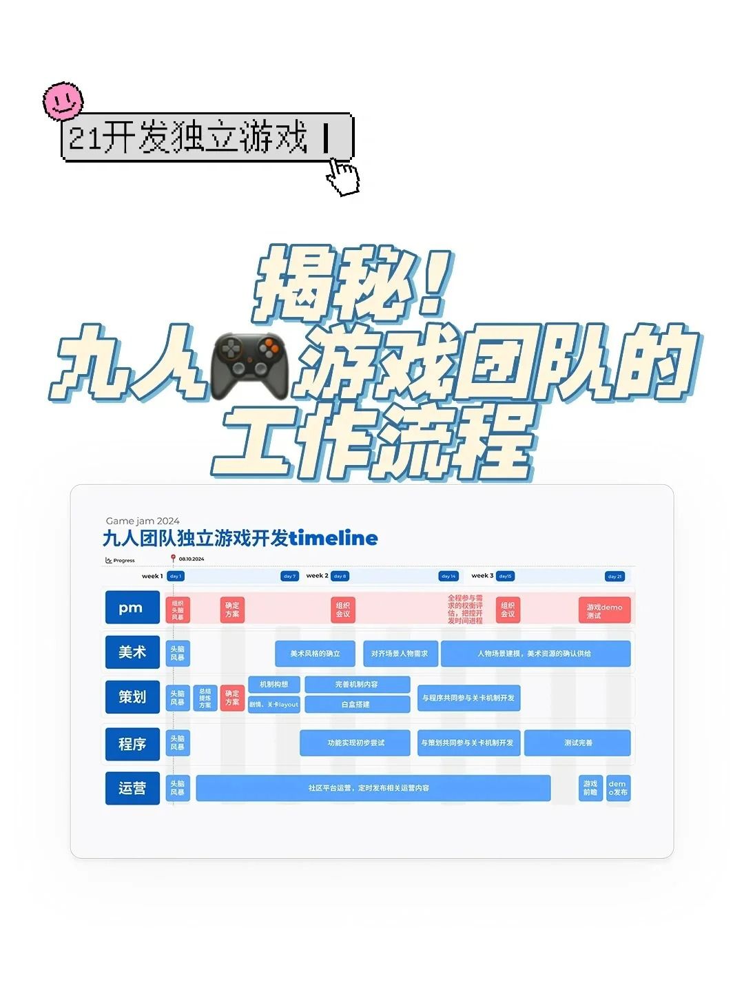 开发者日志4️⃣|九人团队🎮是怎样工作的 1