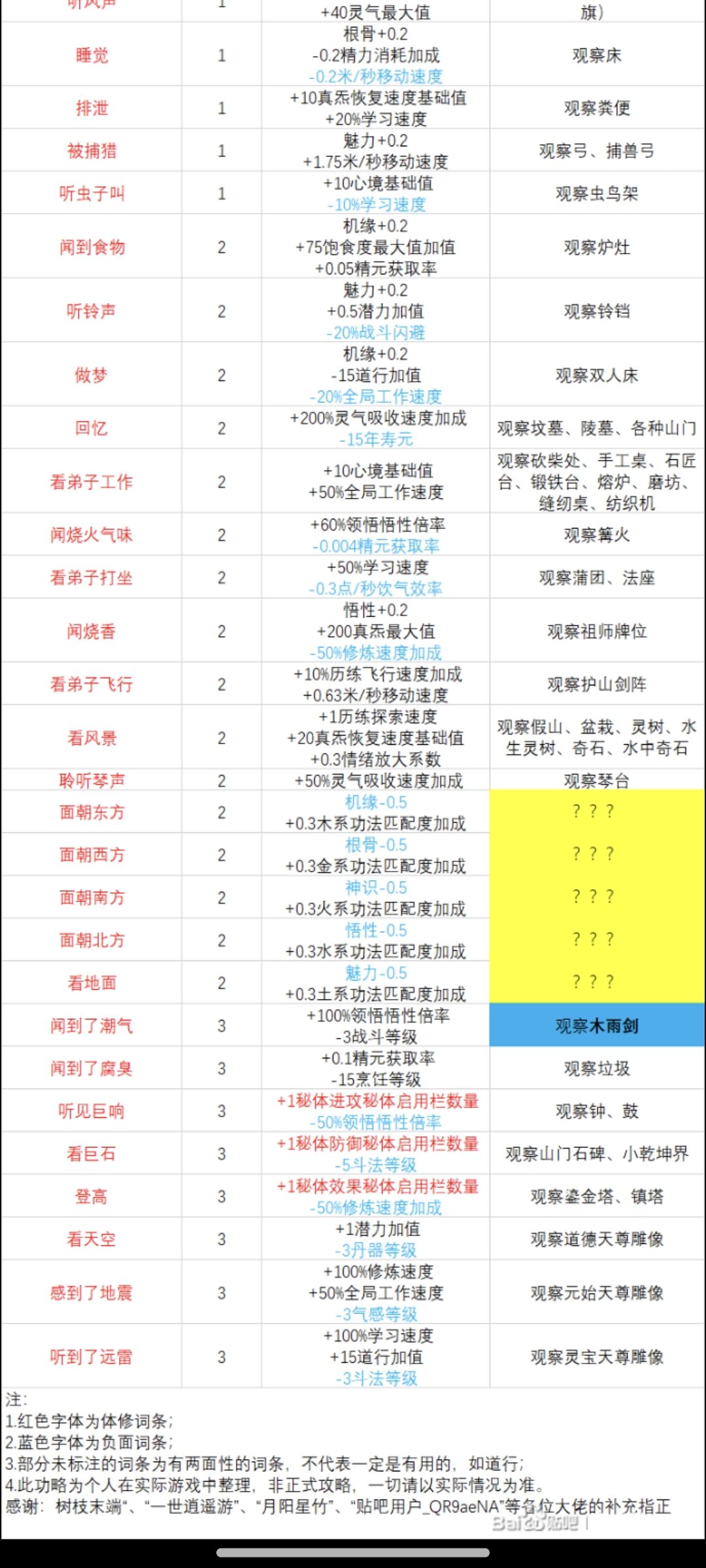 妖修思绪参考及妖修成长和特性 2
