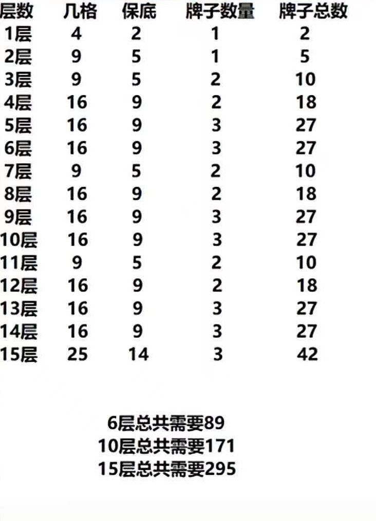 白嫖帝斗技攻略来了截图