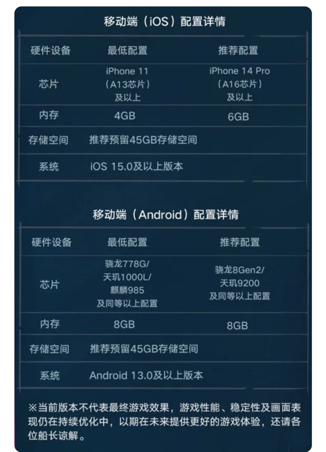 预留45G的存储 1