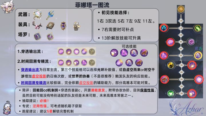 【Azharの基米课堂】菲娜塔一图流截图